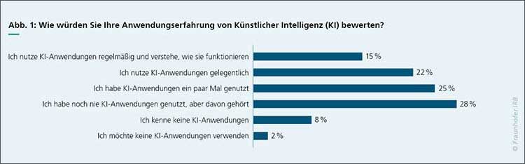 Schaubild zur Anwendungserfahrung von Bausachverständigen mit KI 