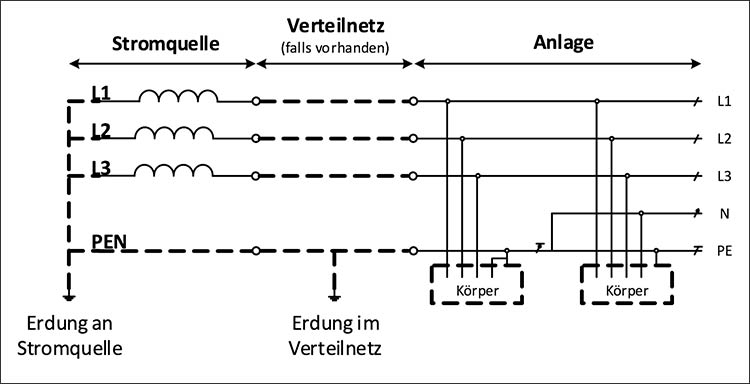 DIN 18014 – Erdungsanlagen 